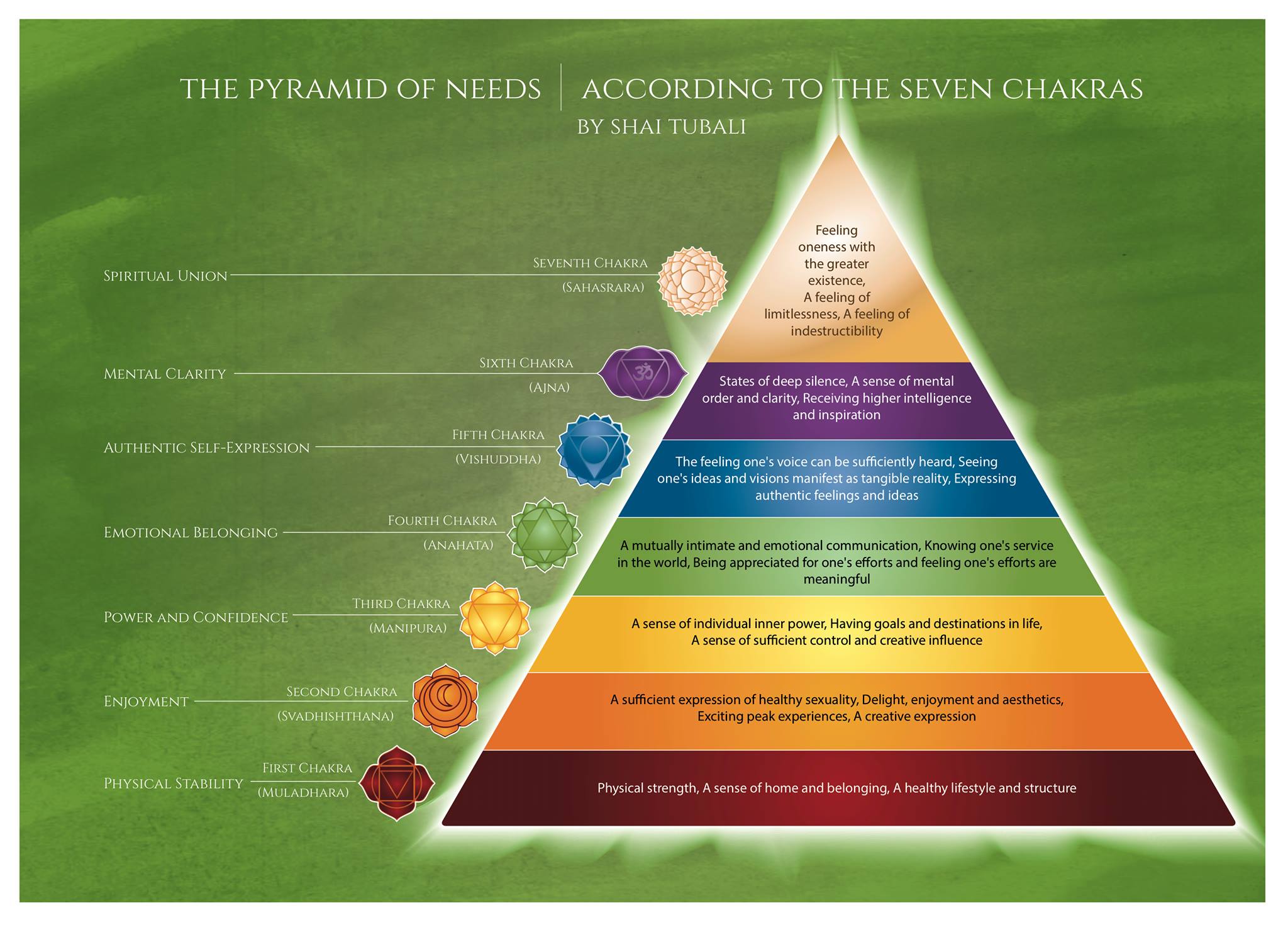 The Pyramid of Needs